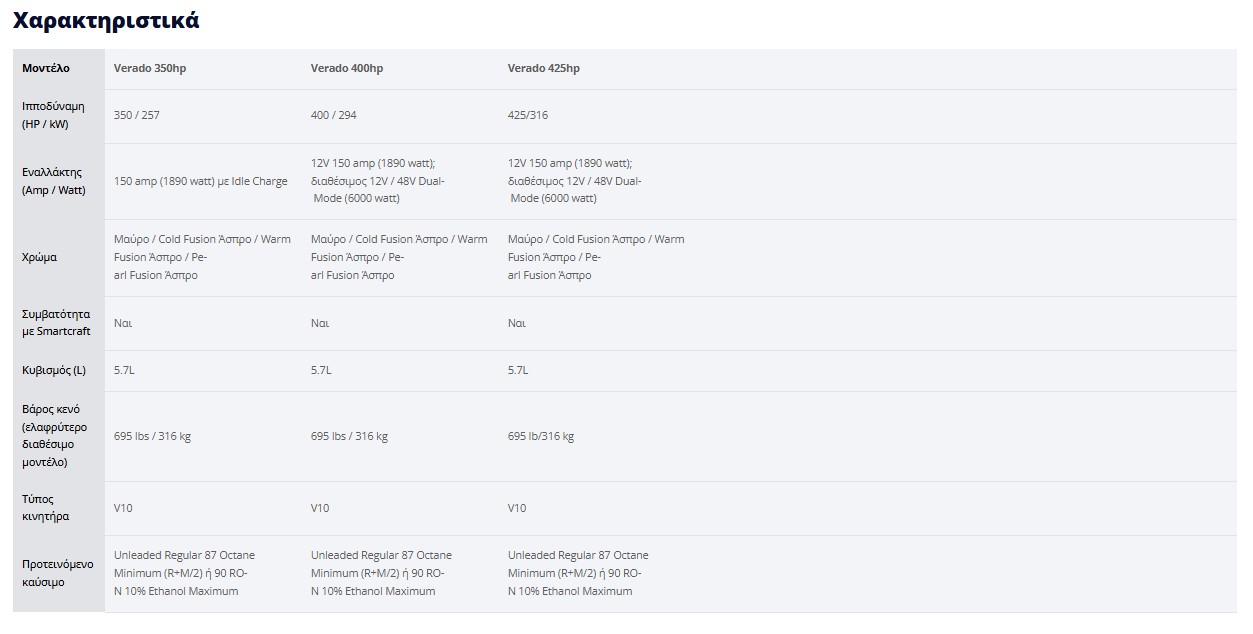 Χαρακτηριστικά